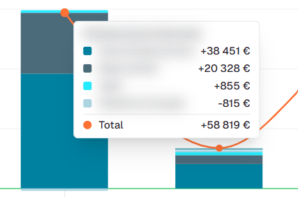 Turn Insights Into Action